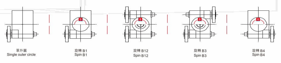 S1500(A.B.C)