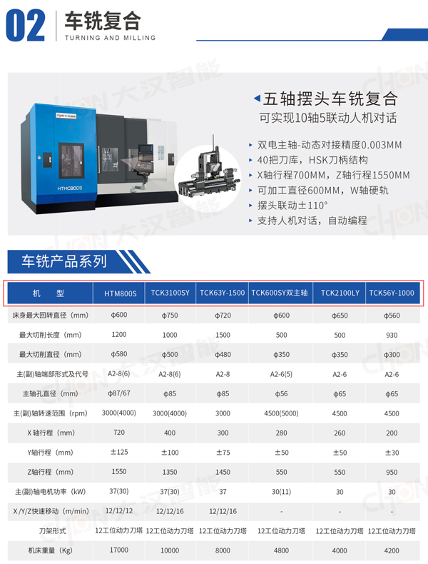 CR-MT