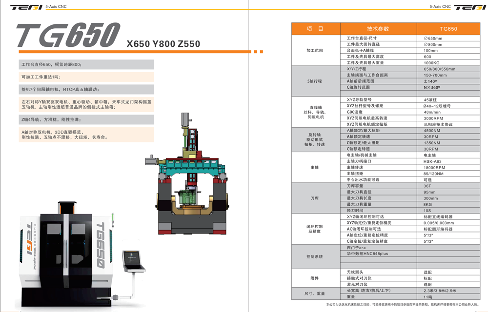 TG650-2