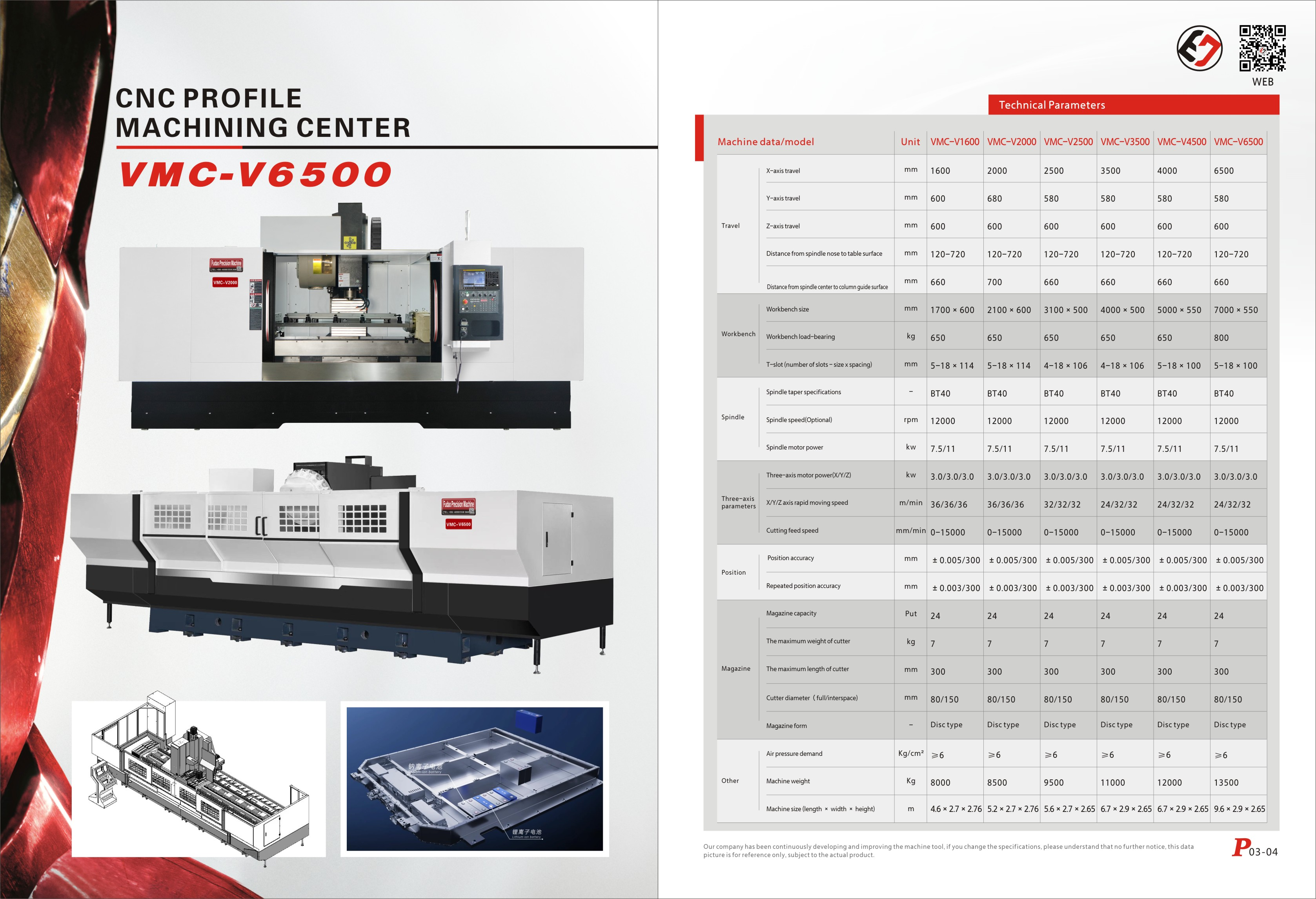 VMC-V6500
