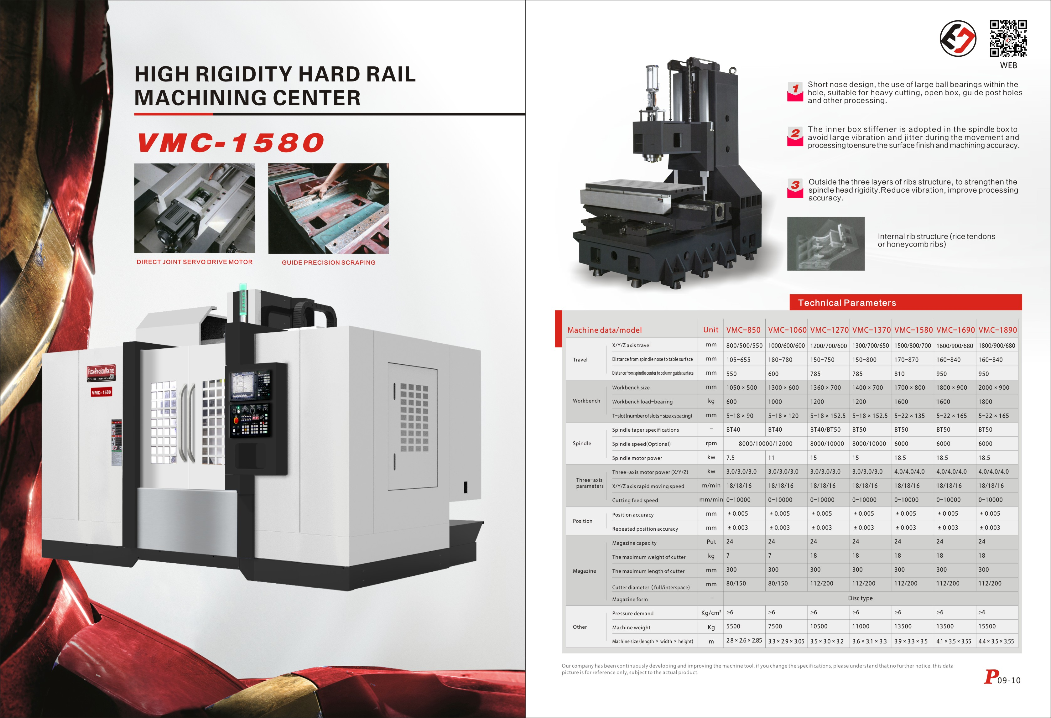 VMC-1580