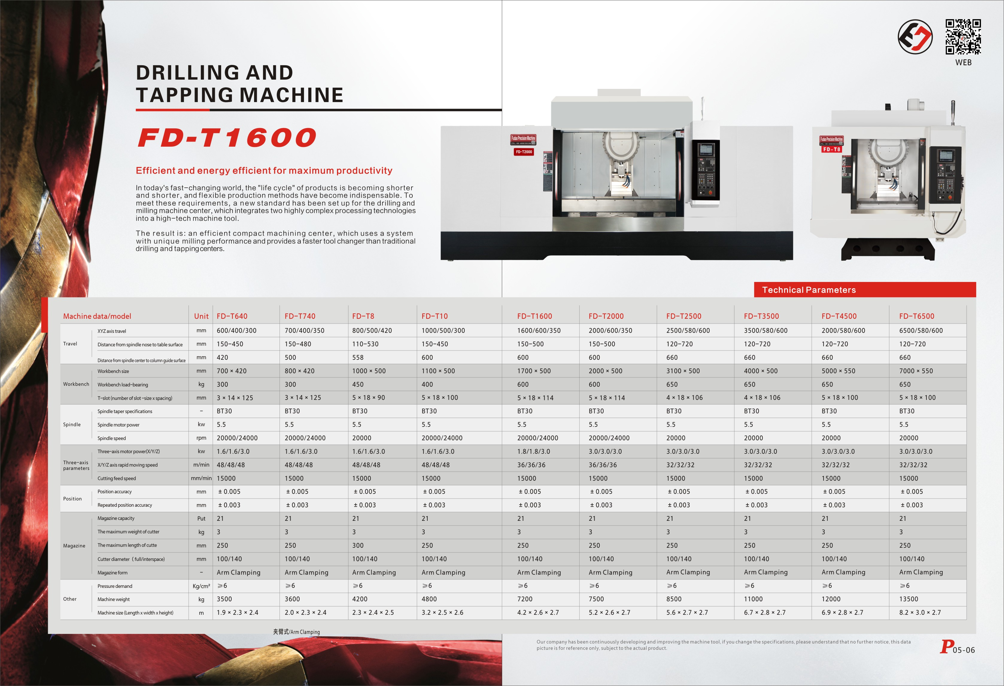 FD-T1600