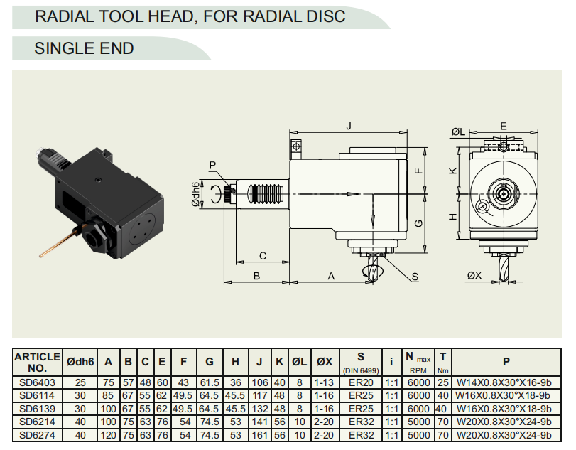 VDI30-5480-ER25-90